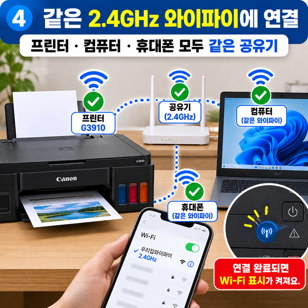 [프린터·공유기·컴퓨터·휴대폰 같은 2.4GHz 연결]